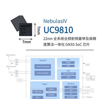 UC981022nm全系統(tǒng)全頻射頻基帶高精度算法一體化U