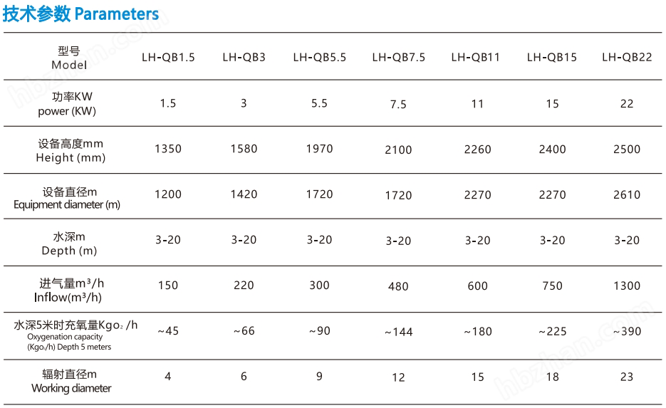氧化溝改造用曝氣機(jī) 污水處理廠用