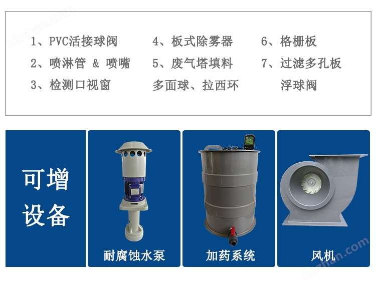 電解酸霧吸收塔,玻璃鋼凈化塔寒亭