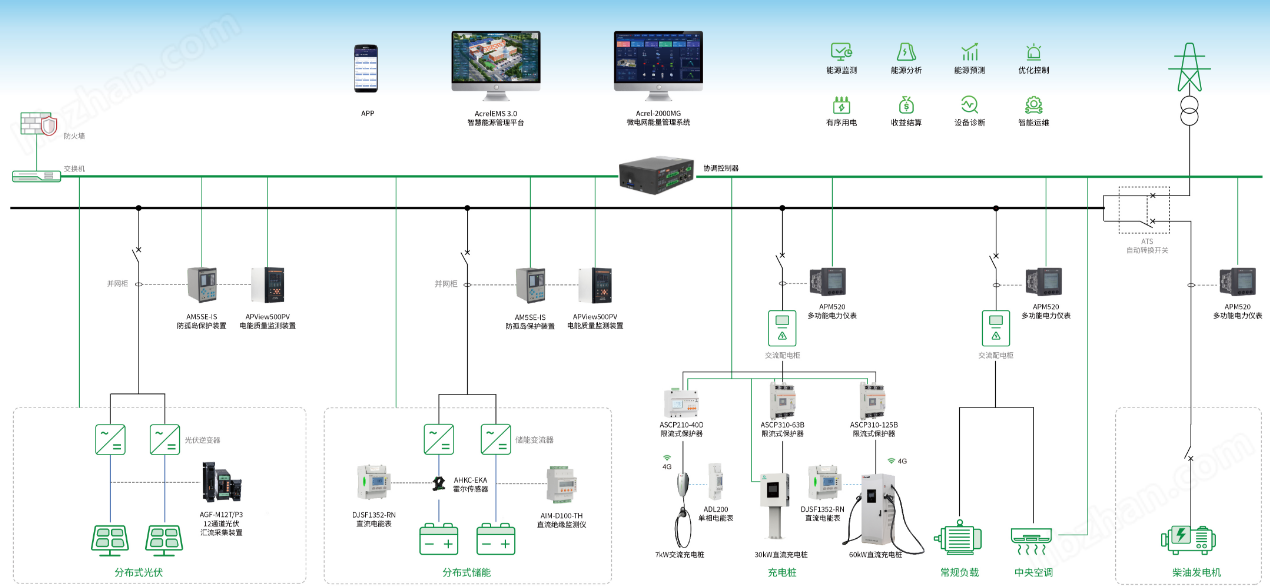 零碳工業(yè)園區(qū)建設(shè)方案