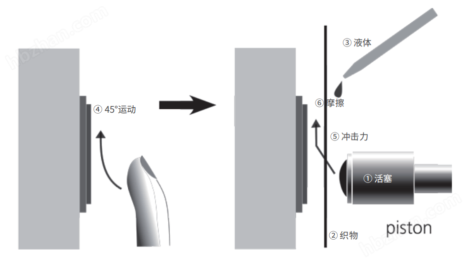 萬(wàn)能手指磨耗測(cè)試儀