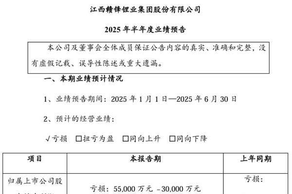 贛鋒鋰業(yè)：2025上半年預虧55,000萬元 – 30,000萬元