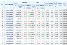 來看！30家A股環境上市公司披露前三季度業績