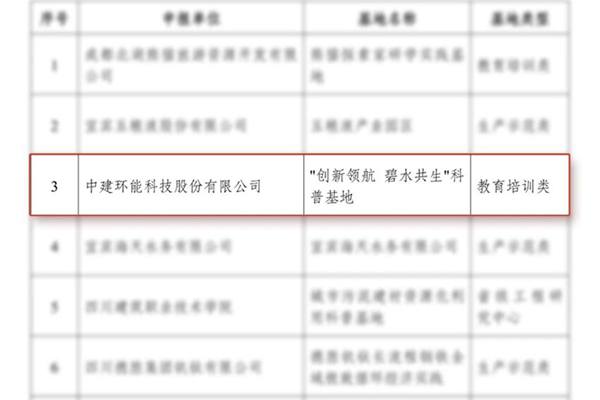 喜報(bào)丨中建環(huán)能榮獲2025年度四川省循環(huán)經(jīng)濟(jì)協(xié)會(huì)多項(xiàng)科學(xué)技術(shù)大獎(jiǎng)