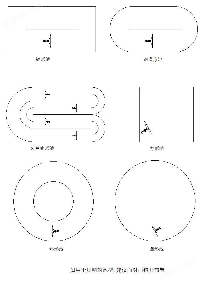 兼氧池铸件式/潜水搅拌机