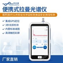 YP-SLM便攜式拉曼光譜儀