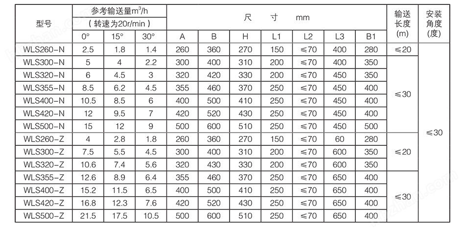 12.png WLS型無軸螺旋輸送機生產廠家