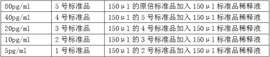 標(biāo)準品稀釋.png