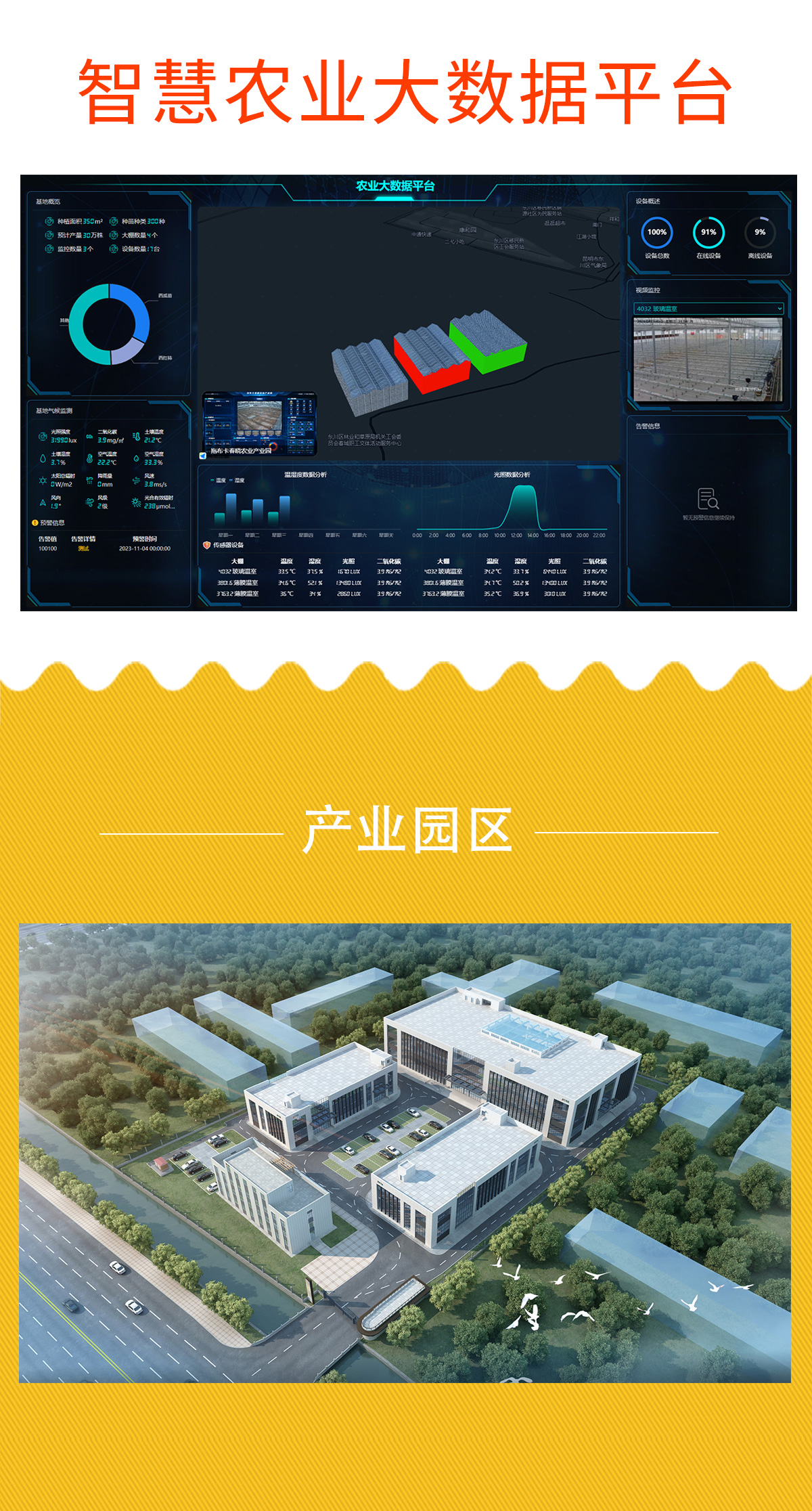 苗情災(zāi)情早知道，安防監(jiān)測系統(tǒng)為農(nóng)業(yè)生產(chǎn)加道 “防護(hù)網(wǎng)