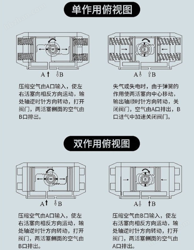 氣動(dòng)不銹鋼二片式球閥