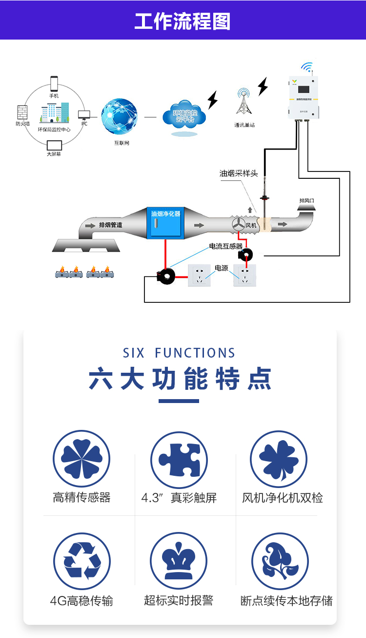 告别油烟难题：餐饮油烟净化在线监测仪器如何守护洁净空气？