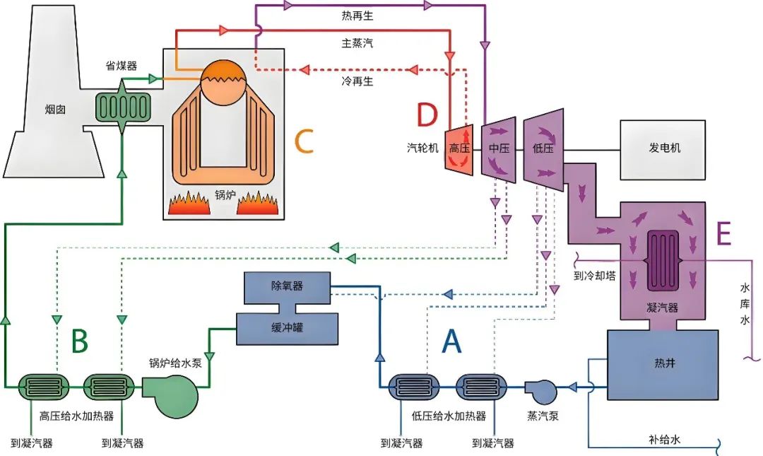 【電廠案例】寶萊爾：以化學(xué)匠心，守護(hù)電廠每一程