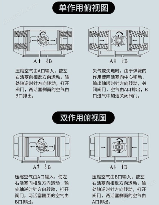 氣動(dòng)不銹鋼意大利式薄型球閥