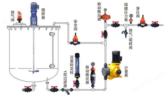 LGMQ-0.6氣囊式脈沖阻尼器