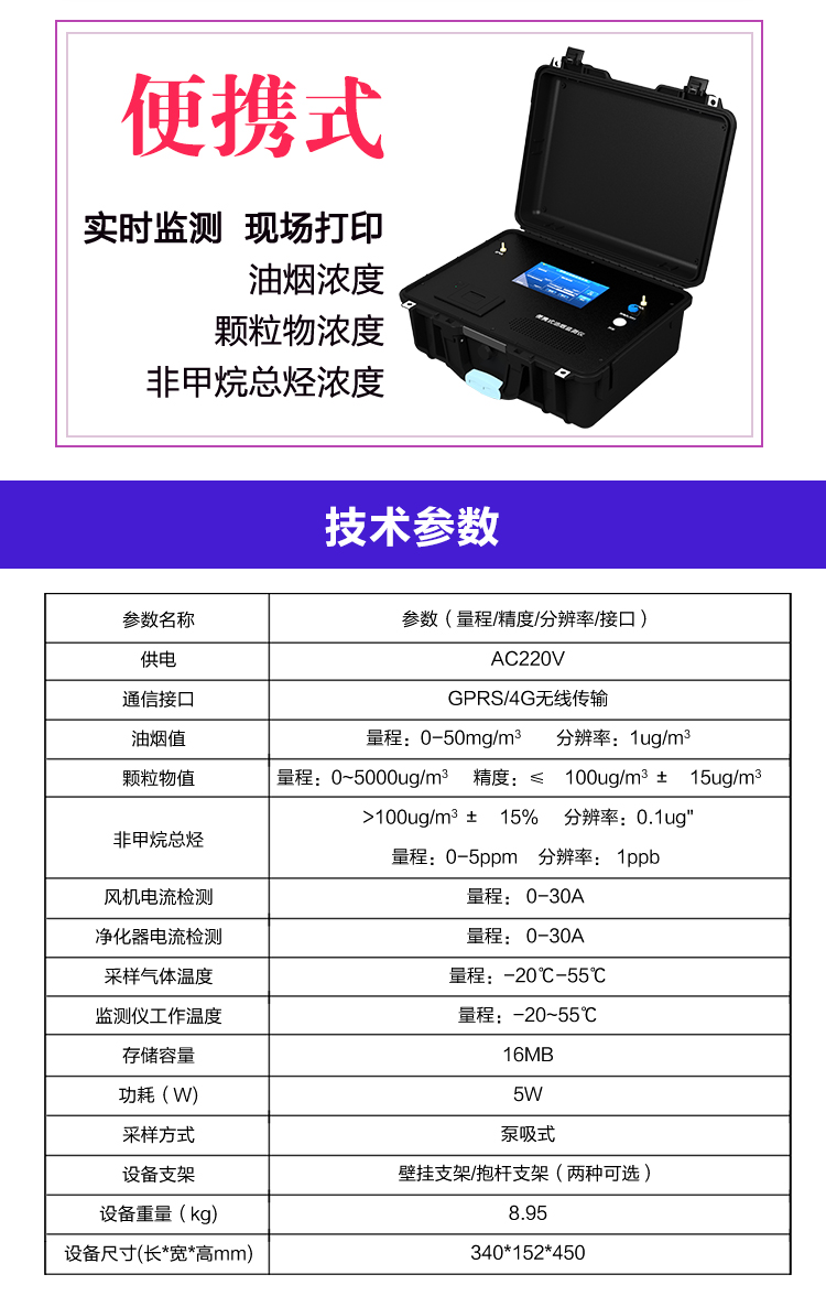 別讓油煙成隱患！一文讀懂油煙排放檢測設備，合規、健康全搞定