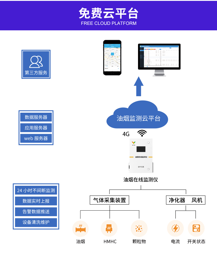 別讓油煙成隱患！一文讀懂油煙排放檢測設備，合規、健康全搞定