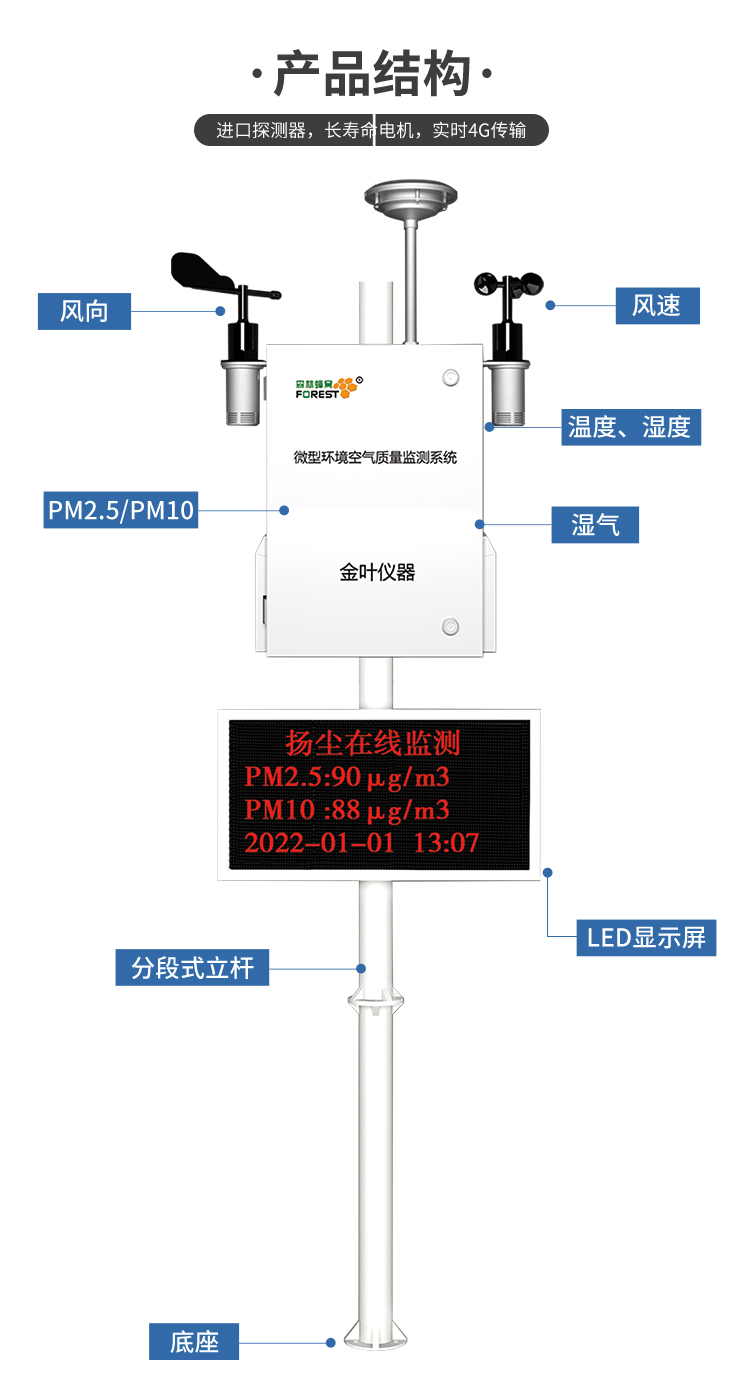 w_04.jpg 家門口就能看空氣質量!微型監測站讓 “呼吸安全