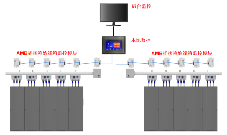 基于智能预测的移动数据中心能耗管理系统设计与实现
