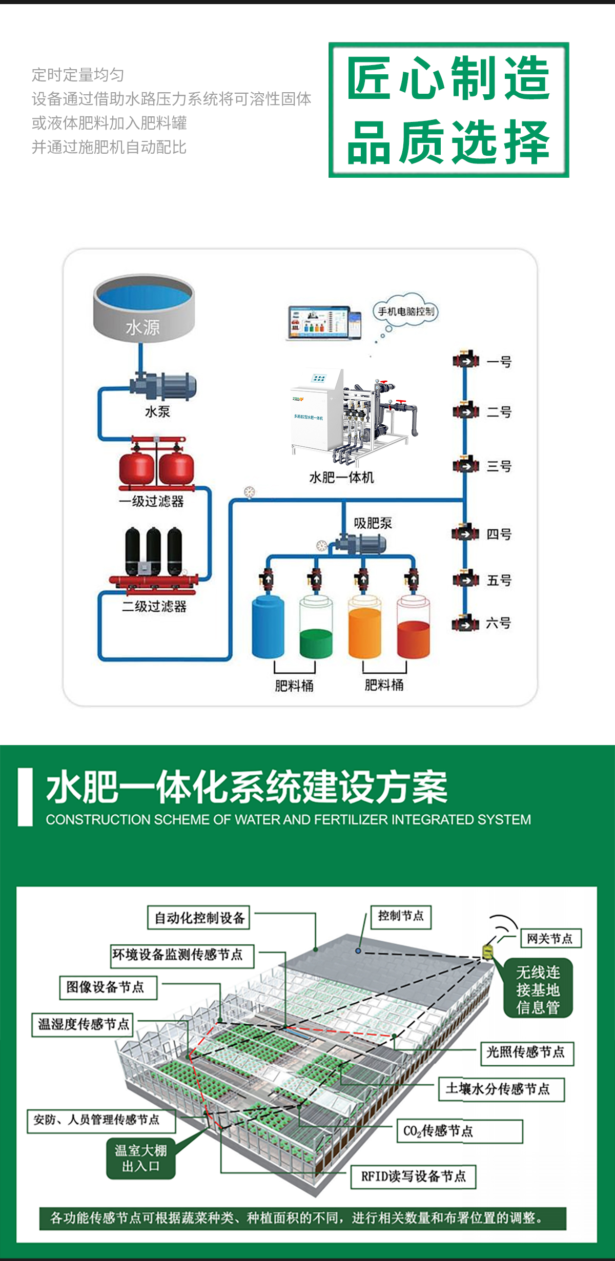 现代农业科技：自动灌溉水肥一体化机器来袭！