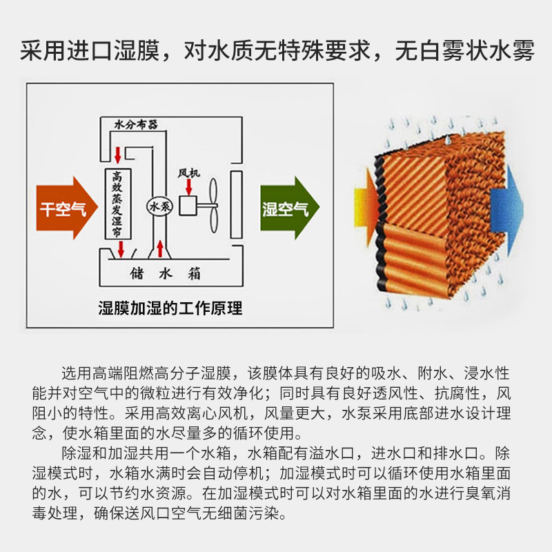 工業(yè)恒濕凈化一體機ETDH-9168N：恒濕機破解傳統(tǒng)倉儲環(huán)境管理三大痛點
