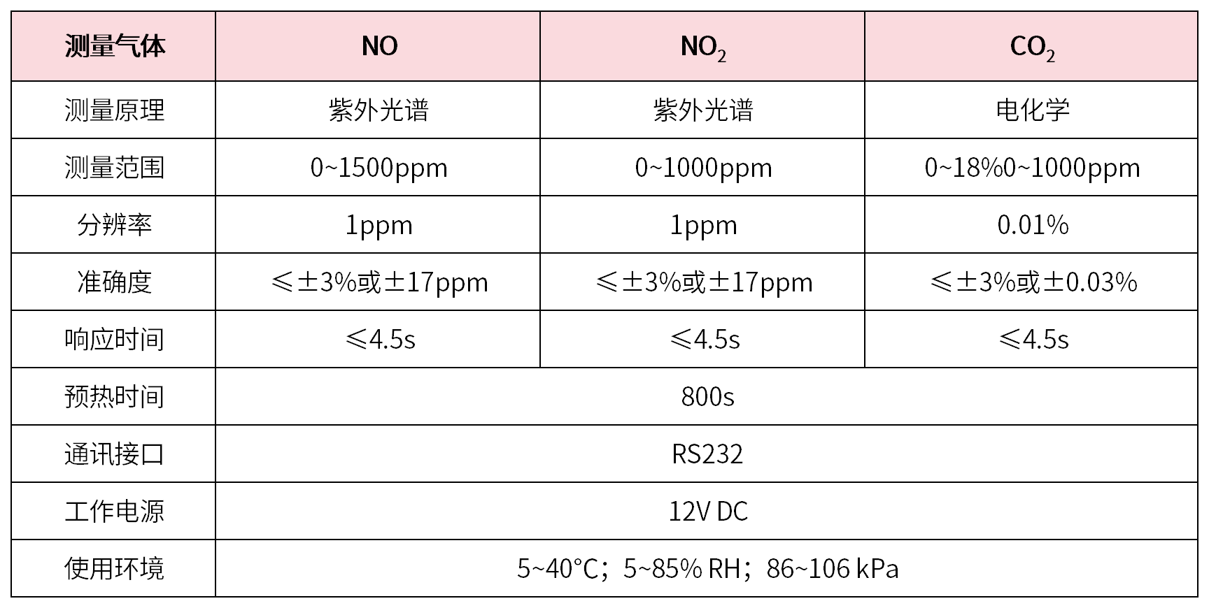 機動車氮氧化物快速檢測儀助力柴油貨車排放路檢路查