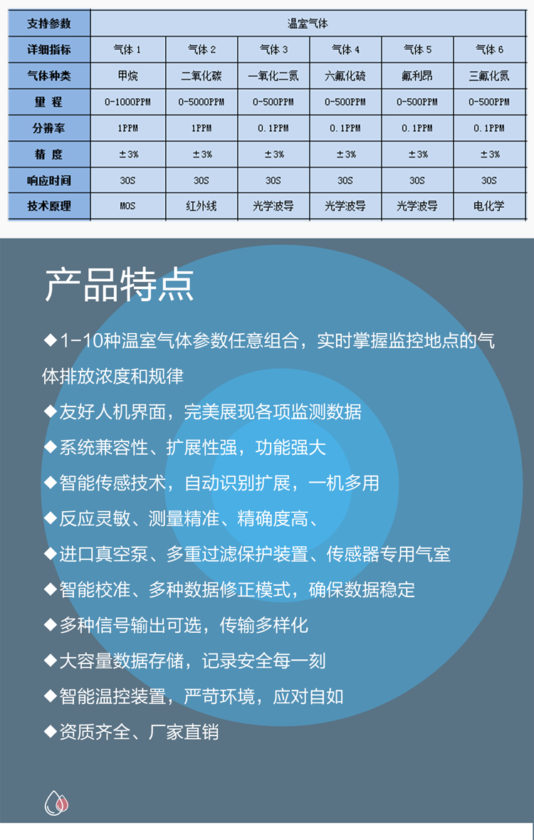 碳排 “透视眼