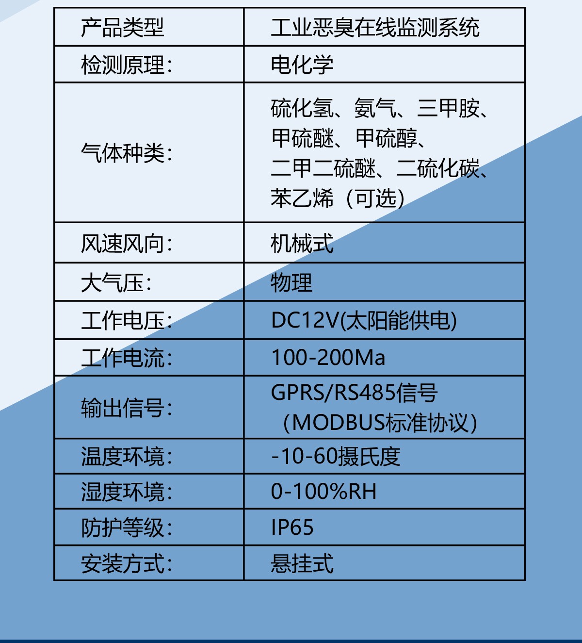 异味扰民？恶臭气体在线监测平台，实时守护呼吸环境！