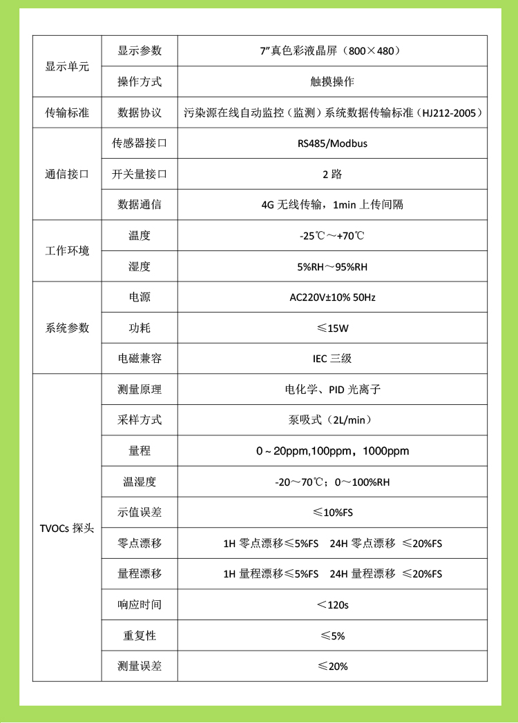 VOCs 超标预警神器！在线气体监测系统守护大气与生产安全