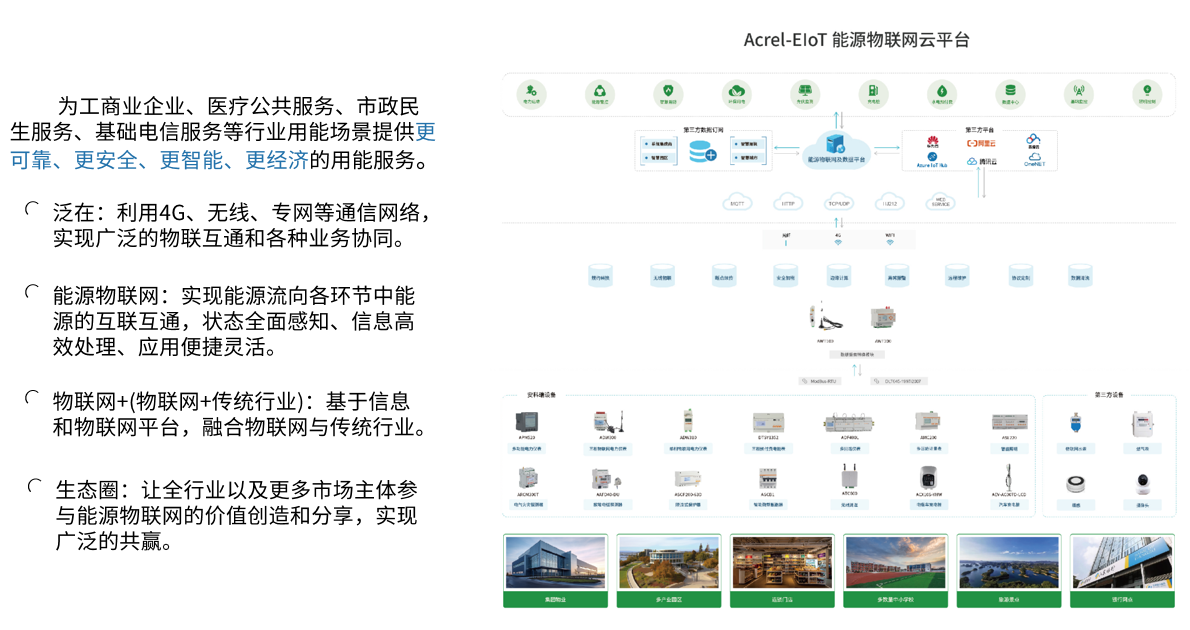 安科瑞 ADW300 无线计量仪表：一表搞定全场景用电监测，让配电更智能