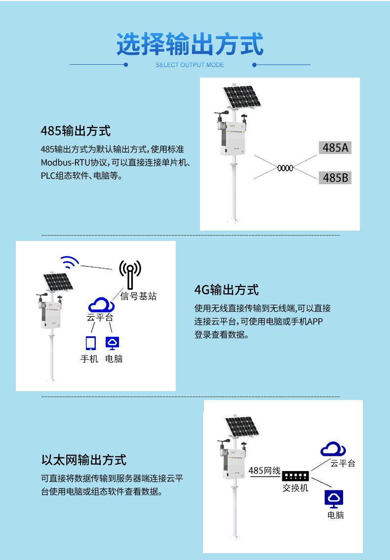 智慧农业园区靠这套气象监测系统，让每一寸土地都能精准“感知
