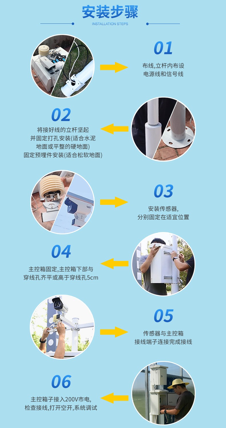 气象监测管理系统部署指南 - 金叶仪器环境气象监测产品介绍