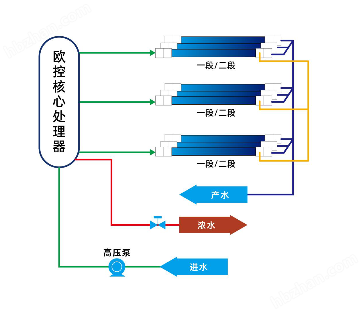 1.png 工业污水回用项目