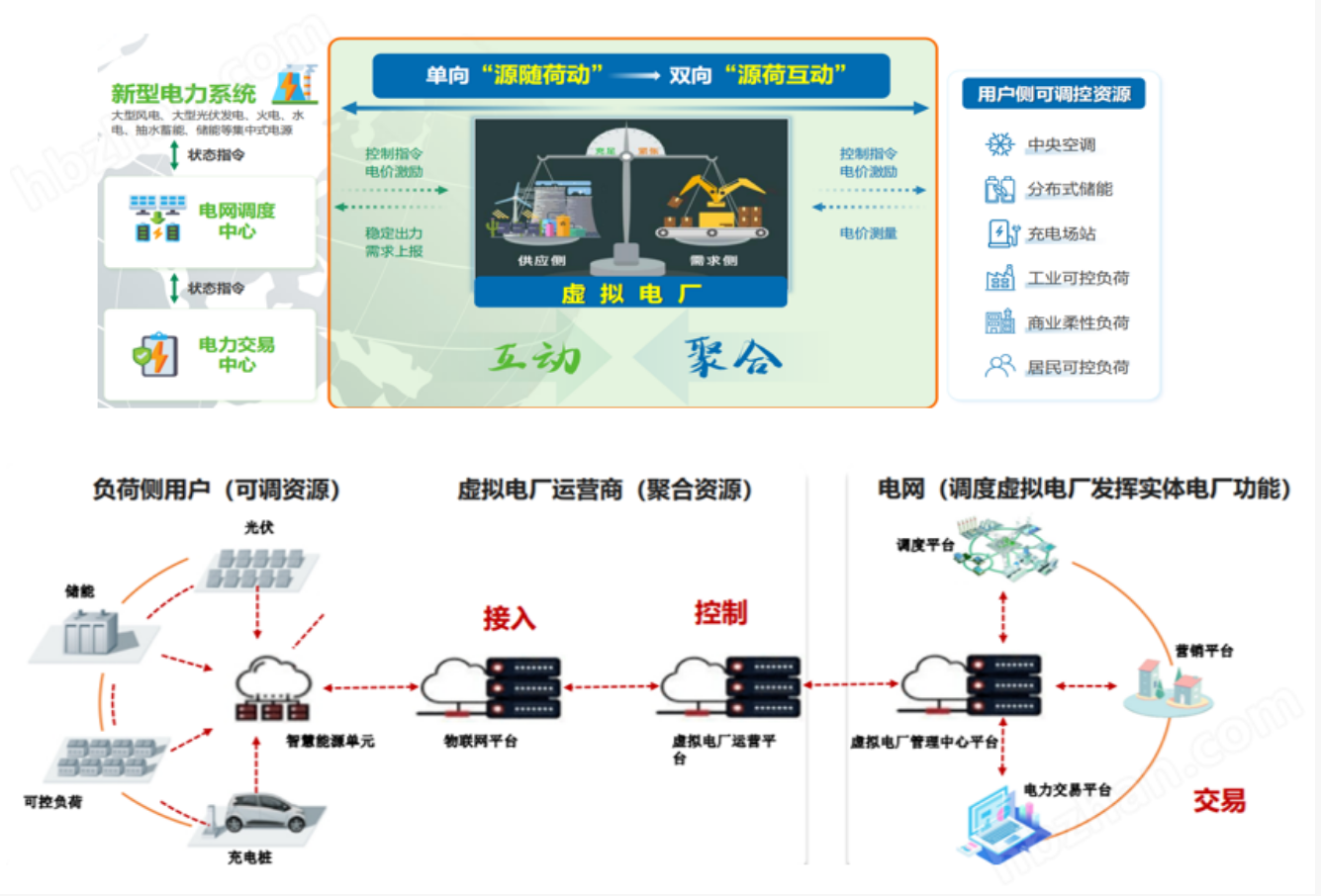 青島零碳工廠解決方案