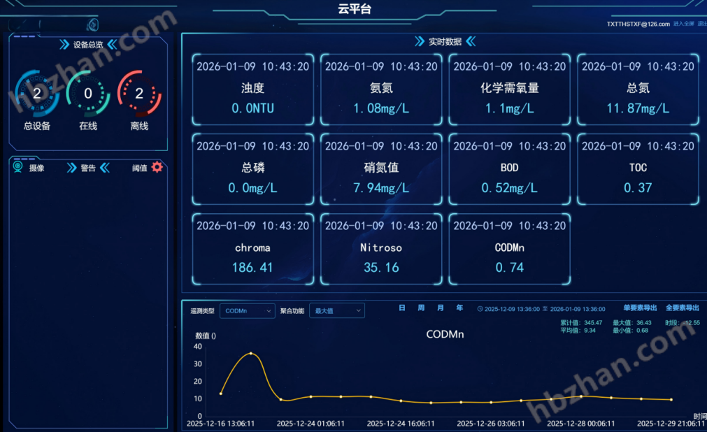 浮標(biāo)式全光譜水質(zhì)監(jiān)測(cè)站