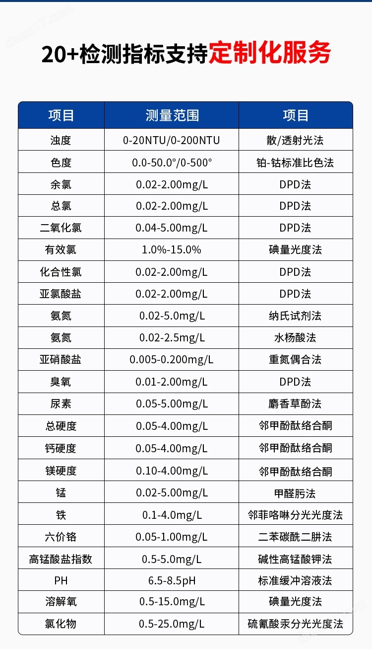 水廠化驗室水質檢測儀