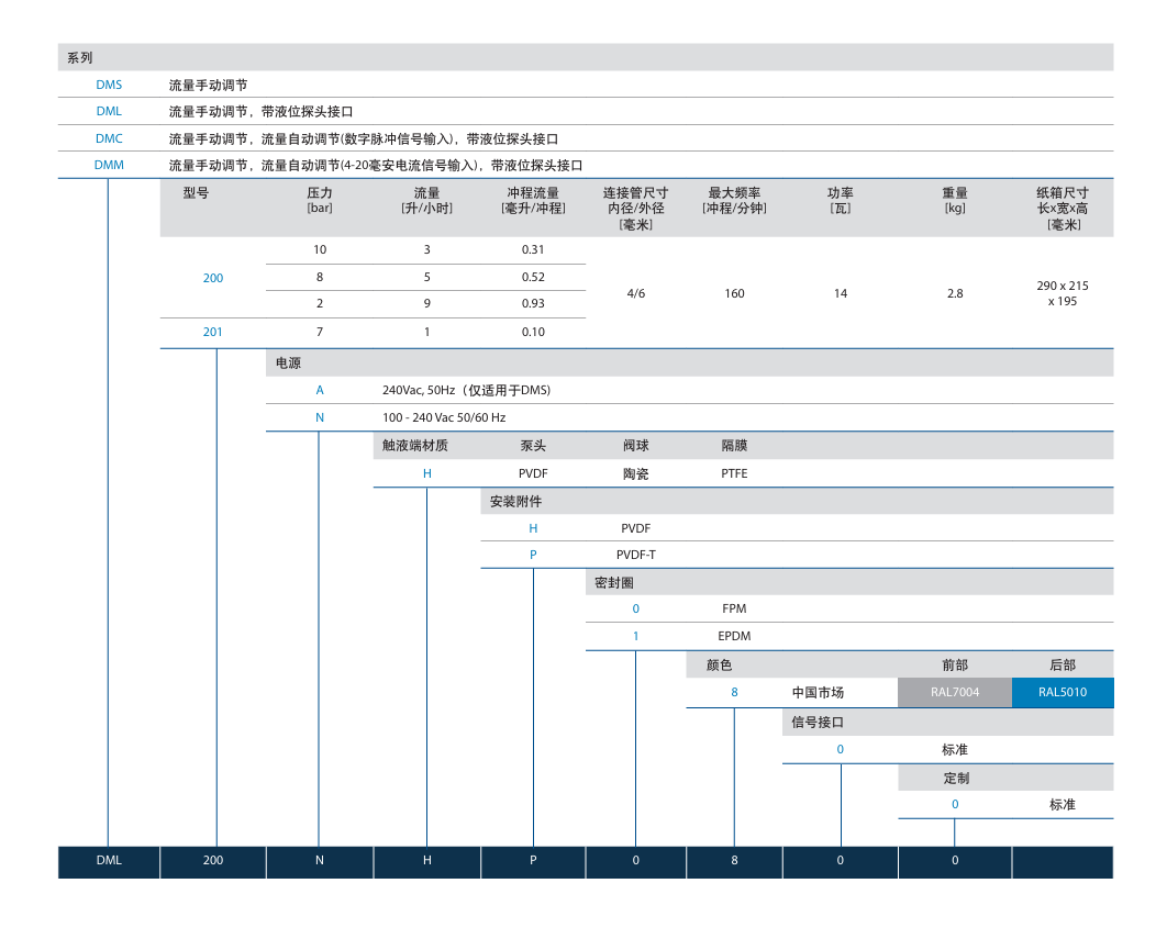 加药装置计量泵