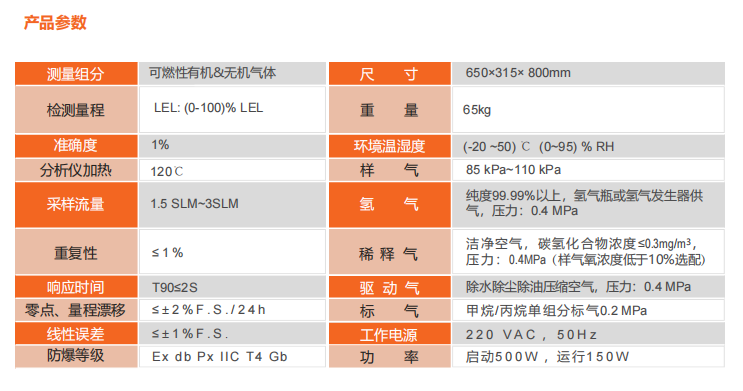 可燃气体FTA分析仪