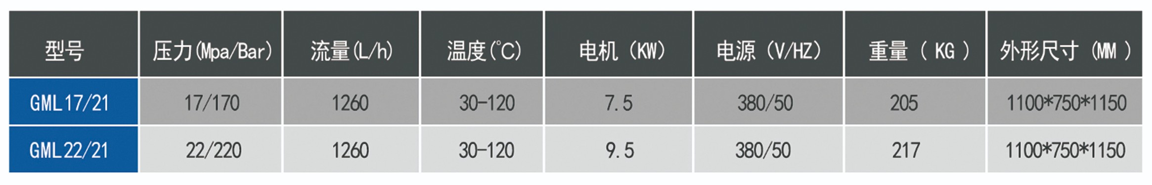 大流量高溫高壓清洗機(jī)