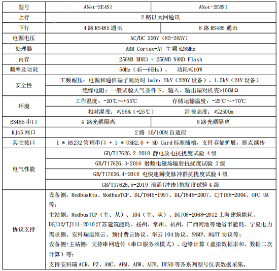 8串口能耗数据上传终端