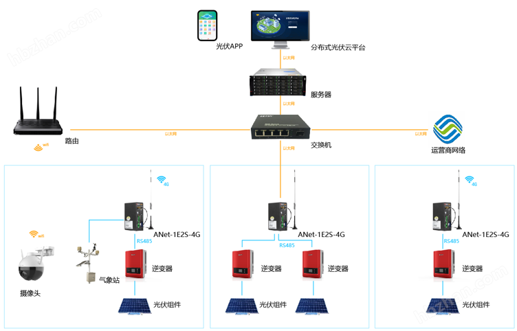 image.png 光伏电站调度响应系统